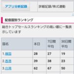 各国のセルラン