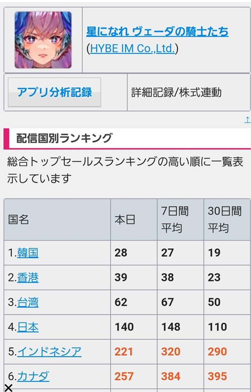 各国のセルラン